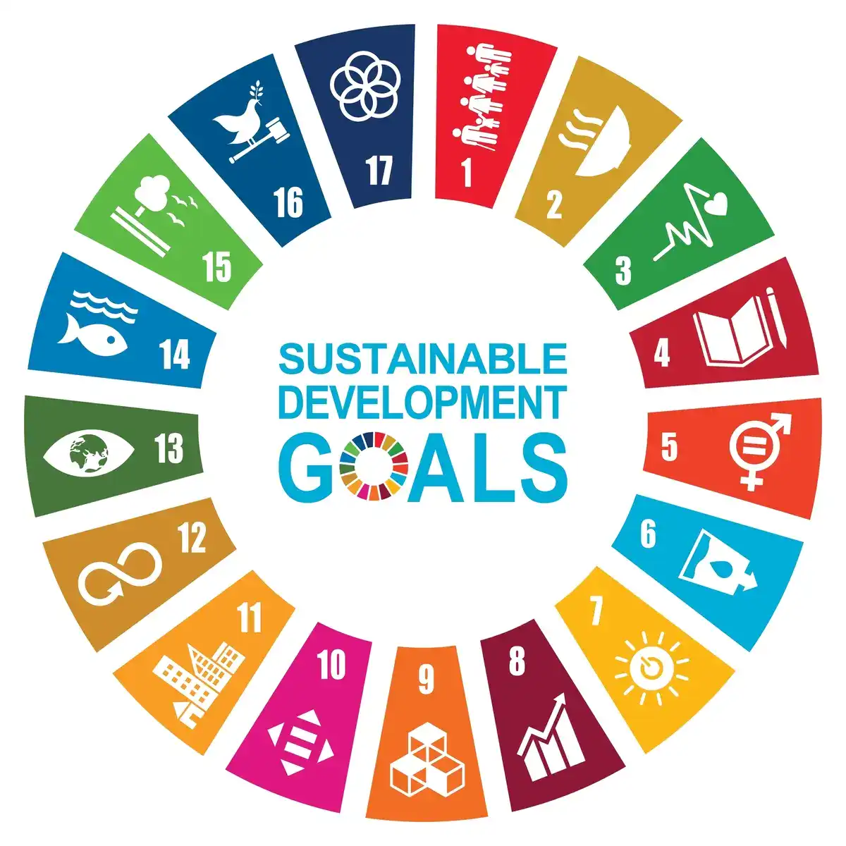 Ilustrasi SDGs